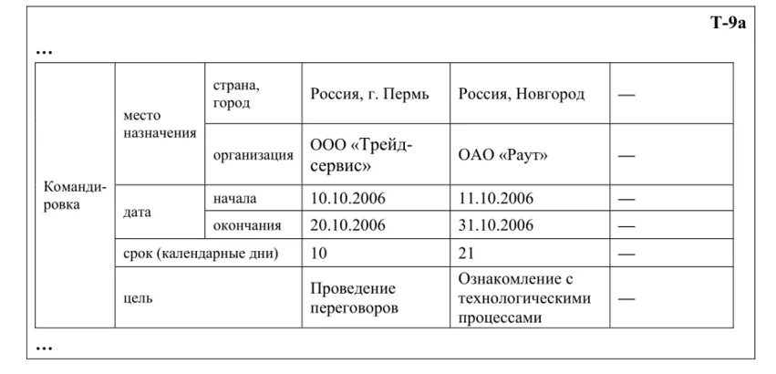 Продолжительность еженедельного служебного времени