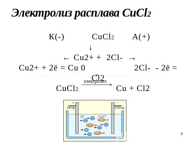 Cucl2 электролиз расплава. Электролиз cucl2 раствор. Cucl2 электролиз водного раствора. Электролиз раствора cucl2 уравнение. Cucl2 cu no3 2 h2o