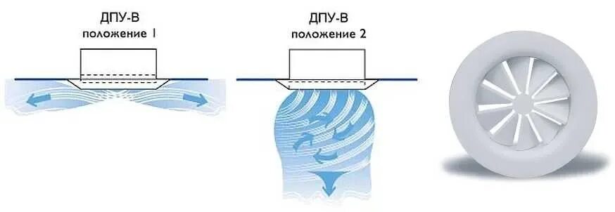 Диффузор зачем. Воздухораспределитель диффузор вытяжной вентиляции. Анемостат 100 поток воздуха. Диффузор — воздухораспределительный элемент в системах вентиляции. Диффузор для вентиляции 1200мм.