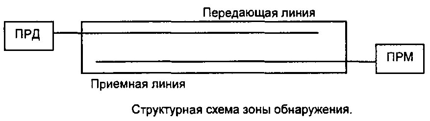 Передающая линия. Радиоволновые двухпозиционные схема. Принцип работы радиолучевого датчика. Приемно передающая линия.