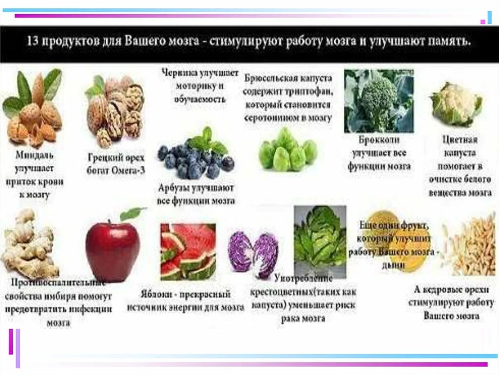 Физиологическая ценность продуктов. Пищевая и биологическая ценность продуктов питания. понятия о пищевой и биологической ценности пищевых продуктов.. биологическая ценность продуктов. продукты с высокой биологической ценностью.