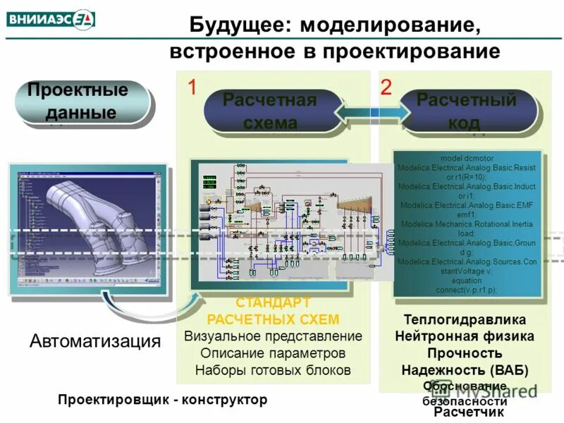 Автоматика описание