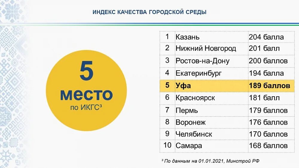 Численность населения уфы на 2024. Уфа в 2024 году. Сколько лет Уфе. Сколько лет Уфе в 2024. Расширение Уфы по годам.