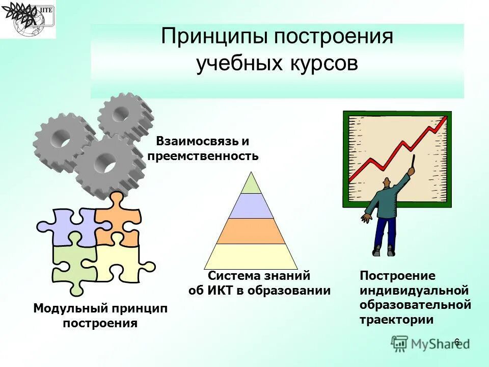 управление знаниями в организации. этапы урока при системно-деятельностном подходе. научный метод. урок построения системы знаний этапы. основа построения урока это.