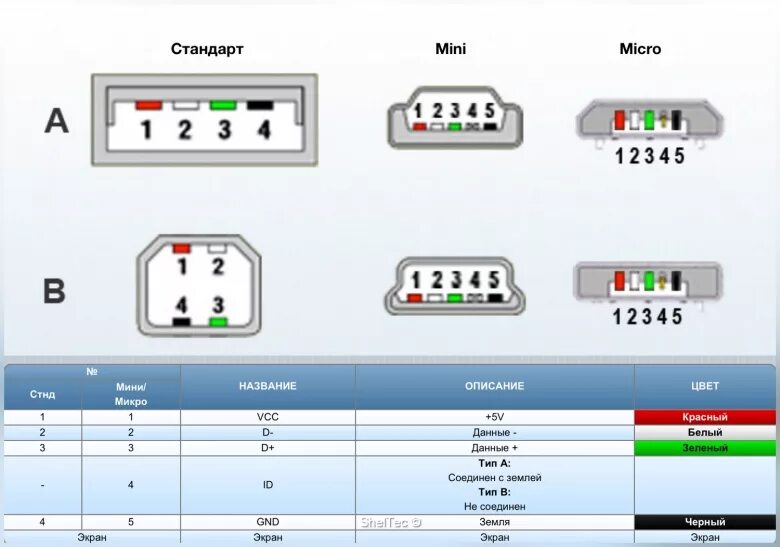 Цвета микро usb. Распайка USB 2.0 разъема. Схема USB кабеля a-b. USB 2.0 Type-b распиновка. Распайка USB 2.0 разъема плюс.