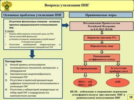 виды переработки попутного нефтяного газа