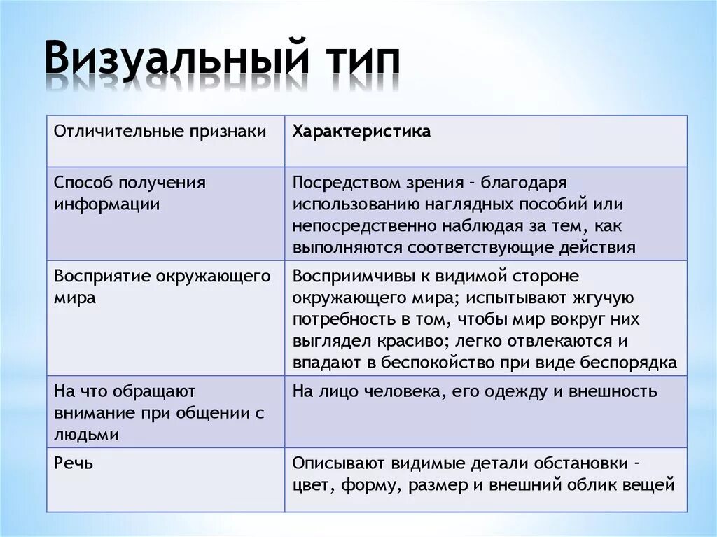 Визуальный Тип восприятия. Визуальный Тип способ получения информации. Визуальный Тип отличительные признаки. Визуальный аудиальный и кинестетический типы восприятия. Отличительная особенность информации