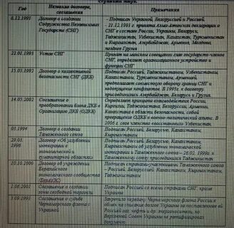 Проанализируйте таблицу и ответьте на вопросы
