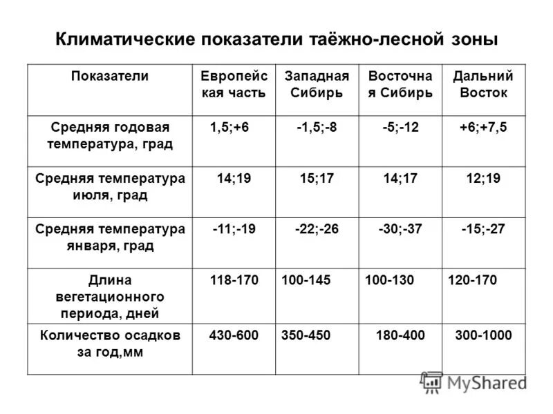 типы климата таблица. показатели климата. характеристика климатические показатели. коэффициент континентальности. характеристика климатические показатели.