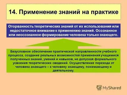 Применение теоретических знаний на практике