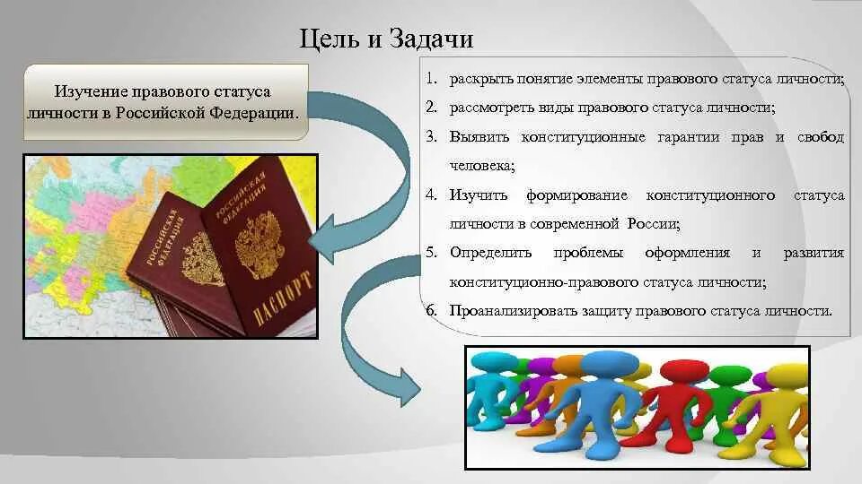 Правовой статус личности в Российской Федерации. Виды правового статуса личности в Российской Федерации. Правовой статус личности понятие, элементы и виды.