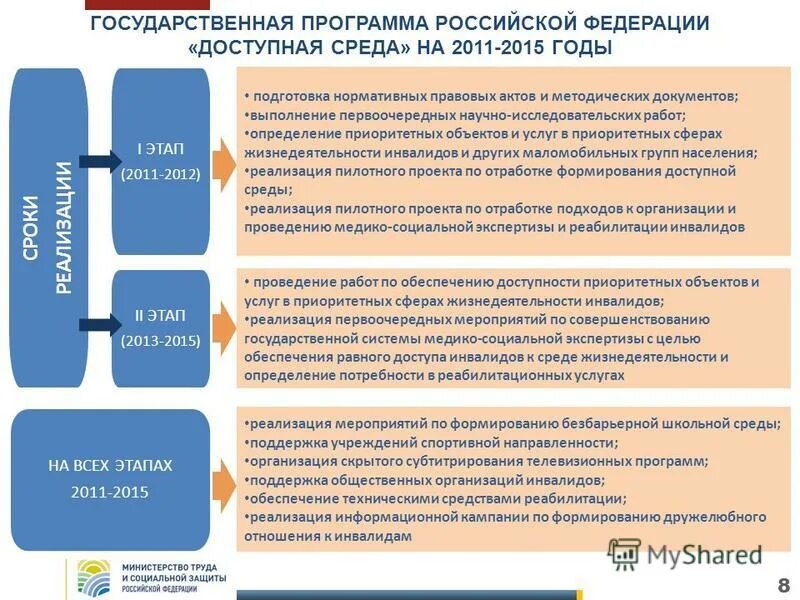 Госпрограмма среда. Госпрограмма среда