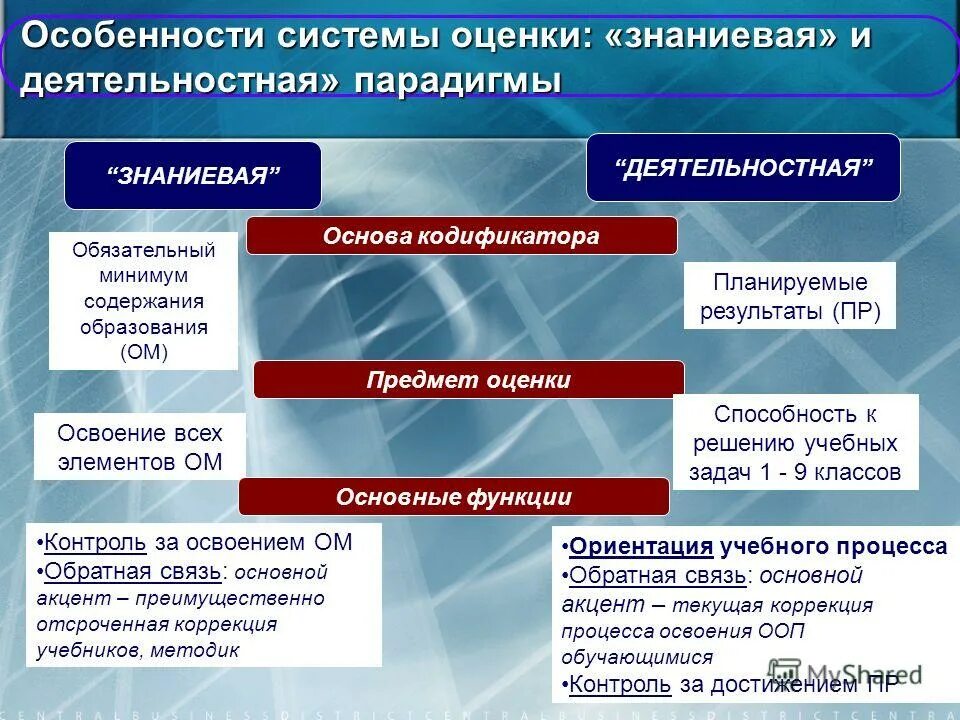 Кодификатор образовательных результатов. Воспитательные кодификаторы в рабочей программе по литературе. Кодификатор образовательных результатов. Протоколы выполнения метапредметных работ. Кодификатор должностей.
