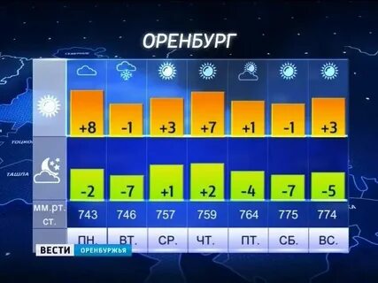 Погода на месяц в бузулуке оренбургская