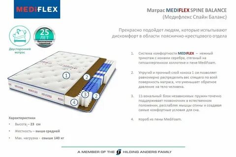 Нагрузка на матрас