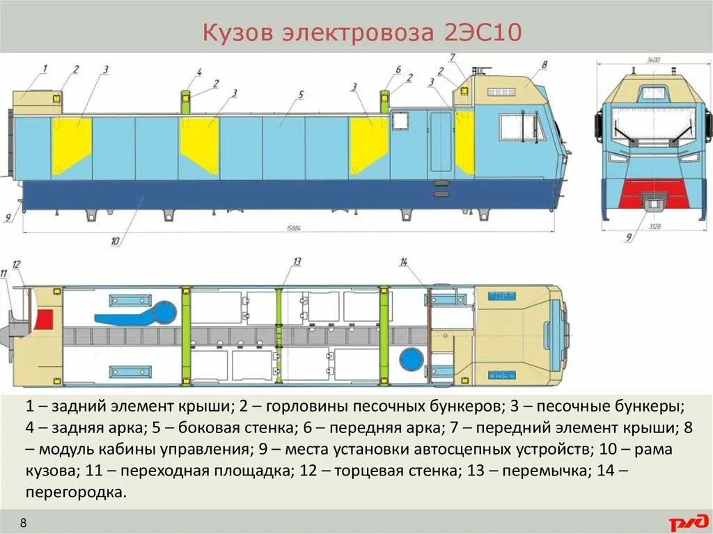 Описание электровоза. Кузов 2эс6. Кузов электровоза 2эс5к чертежи. Кузов электровоза 2эс6. Кузов электровоза 2эс6 Синара.