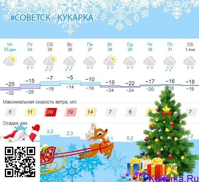 Погода советск 14 дней. Температура 23 декабря. Погода на 23 декабря. Погода на 24 декабря. 22.01.23 Температурный праздник картинка.