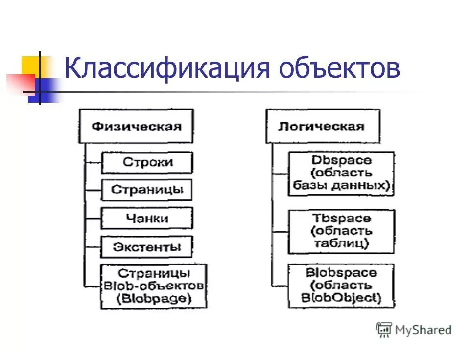 объекты лизинга таблица. классификация жилой недвижимости. объекты классификации свойства предметы. характеристика и классификация объектов. схема классификации нематериальных активов.