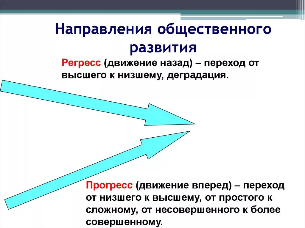 Движение вспять это общественный. Направление развития Прогресс регресс. Направления общественного развития. Динамика общественного развития. Направленность общественного развития.