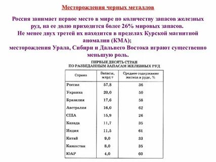 7 стран по запасам железных руд