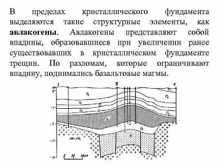 К кристаллическому фундаменту платформы приурочены