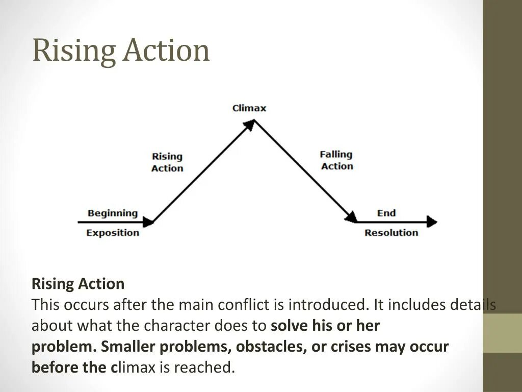 Exposition Rising Action Climax Falling Action Resolution. Exposition Climax. Rising Action в литературе. Plot exposition.