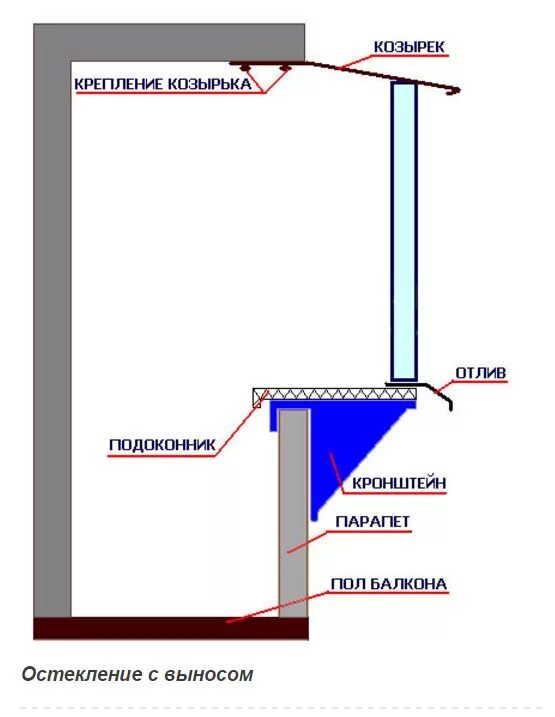 Как крепится балкон. Схема установки отлива на пластиковое окно. Схема остекления балкона с выносом. Вынос балкона по полу чертеж. Верхний отлив на балконе чертеж.