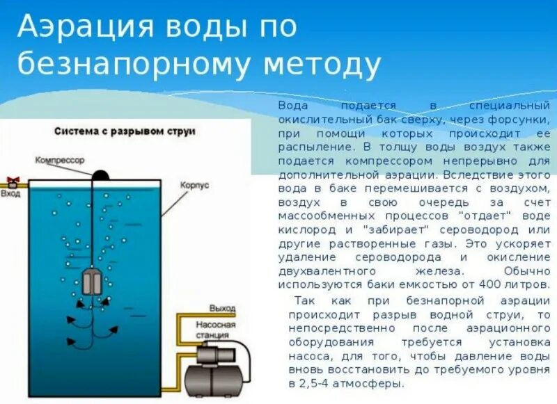 Воздухом водой кислородом и другим. Схема бескомпрессорной аэрации воды. Очистка воды воздухом аэрацией. Аэрация воды осуществляется методами. Методы аэрации воды.