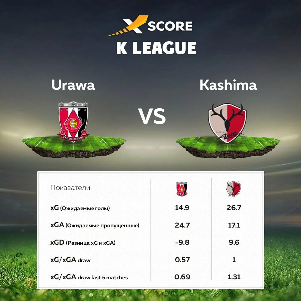 Урава кавасаки прогноз. Урава кавасаки прогноз. Урава кавасаки прогноз. Токио верди. Псж кавасаки фронтале обзор матча.