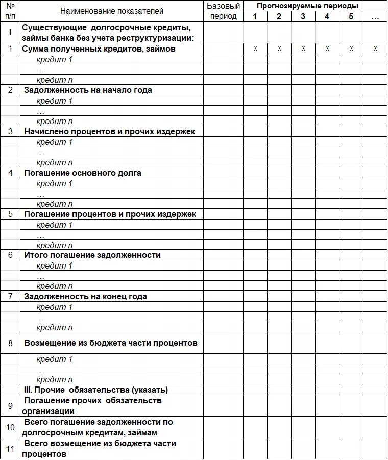 Проценты по долгосрочному займу строка баланса. Задолженность по долгосрочному кредиту банка. задолженность банку по долгосрочному кредиту. долгосрочные кредиты и займы строка.