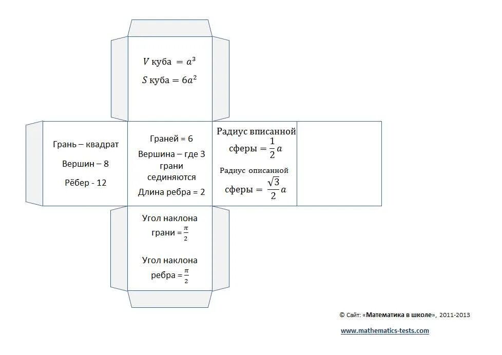 Формула развертки Куба. Куб из бумаги схема с размерами. Схема Куба а4. Схема склейки кубика.