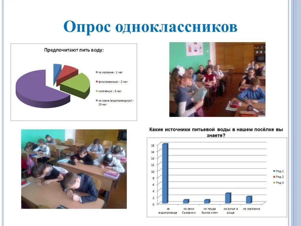 Опрос одноклассников для проекта. Опрос одноклассников. опрос по водоснабжению. опрос среди класса кто какую воду пьет.