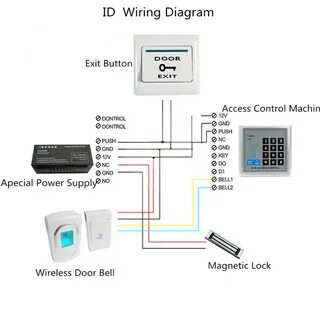 Control wiring