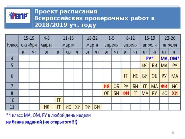 Диаграмма впр 8 класс математика. Графики ВПР. Расписание и график ВПР. График проведения контрольных работ. Расписание ВПР.