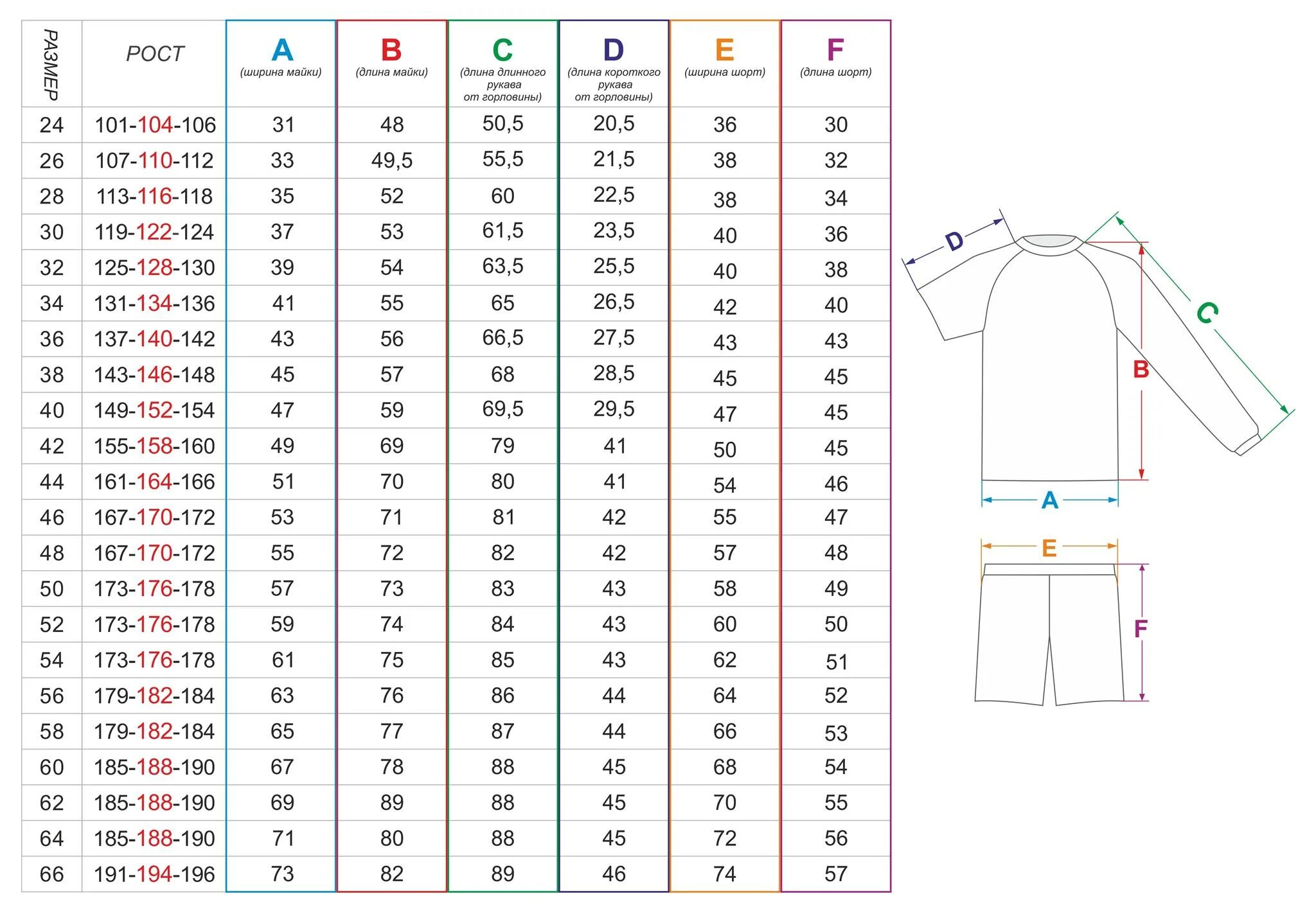 Размерная таблица футбольной формы. Размеры волейбольной формы мужской таблица. Размерная таблица детской футбольной формы. Таблица размеров детской футбольной формы.