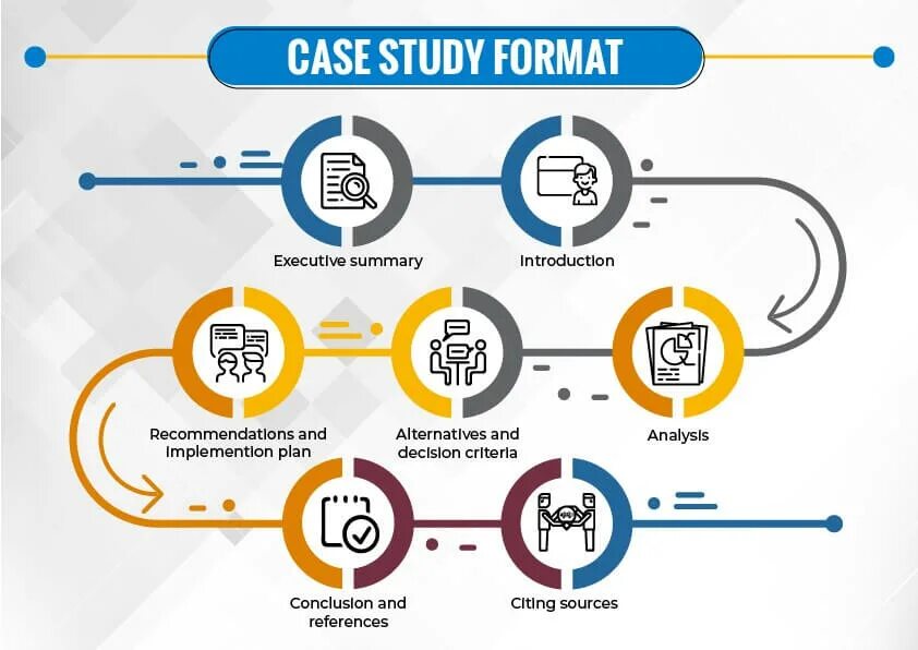 Https file fcgie ru lo. Case study. Метод Case-study. Case study этапы. Кейс-метод инфографика.