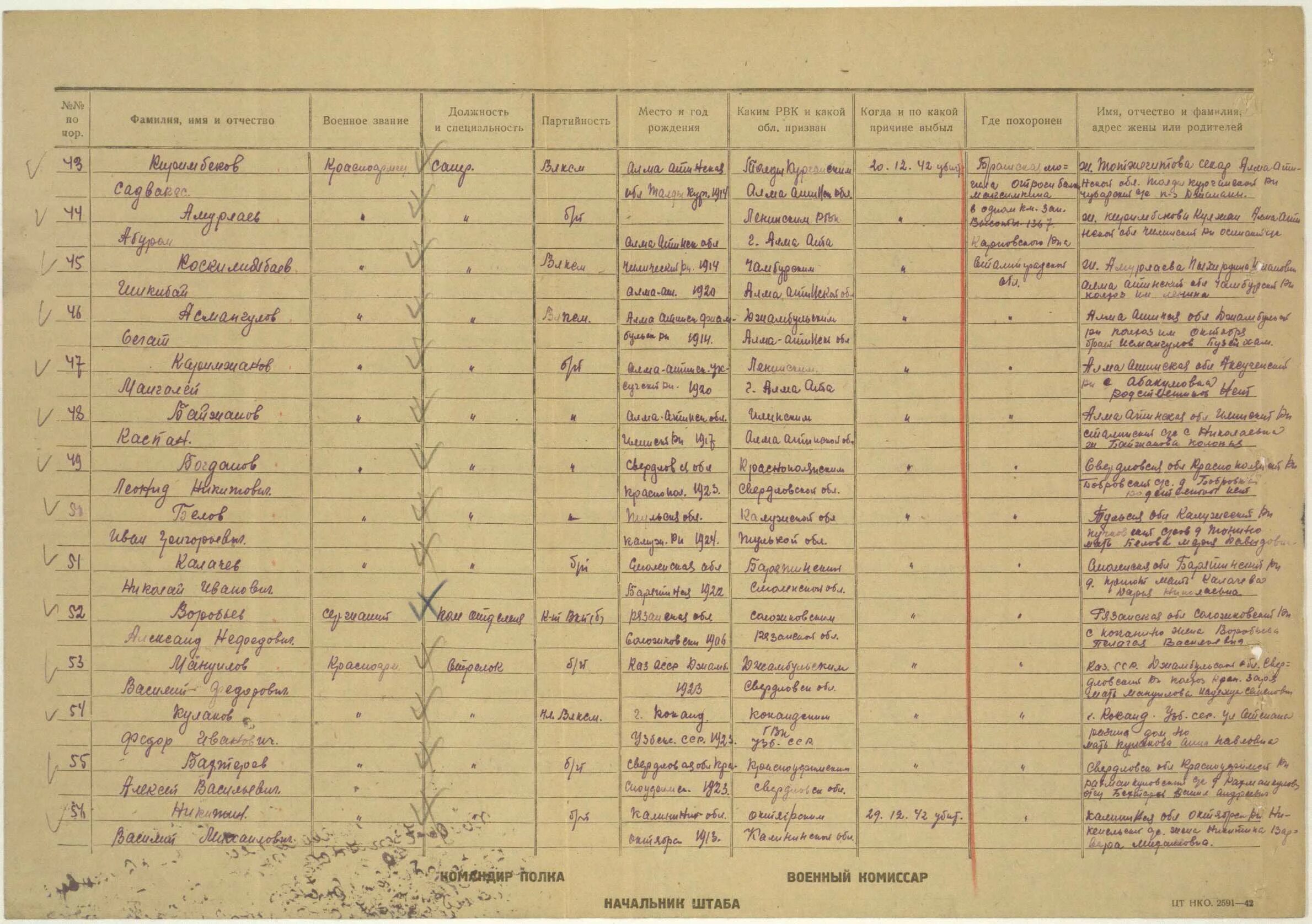 цели службы маркетинга. последнее место службы п/п 1450. как определяют место службы. карточка призывника 1941 года. место службы пример.