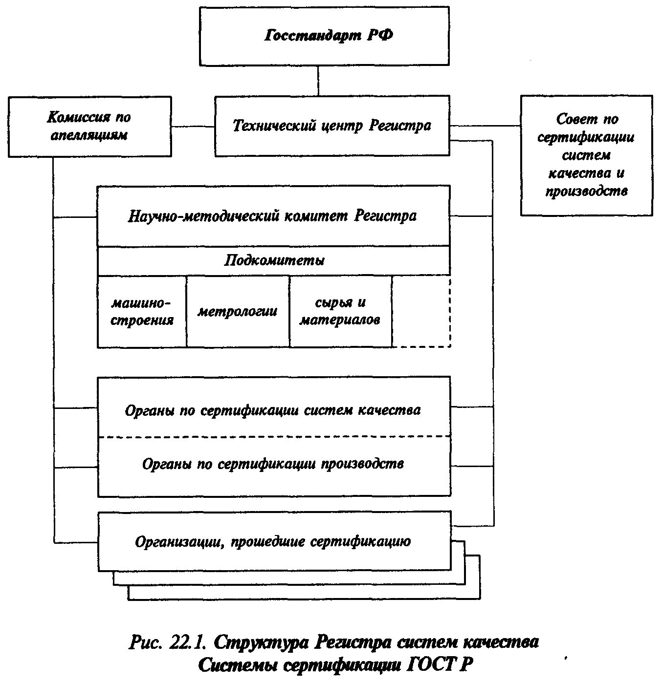 Структура регистра системы качества. Системы сертификации ГОСТ Р. Структура регистра систем качества. Регистр систем качества Госстандарта России. Организационная структура системы сертификации.