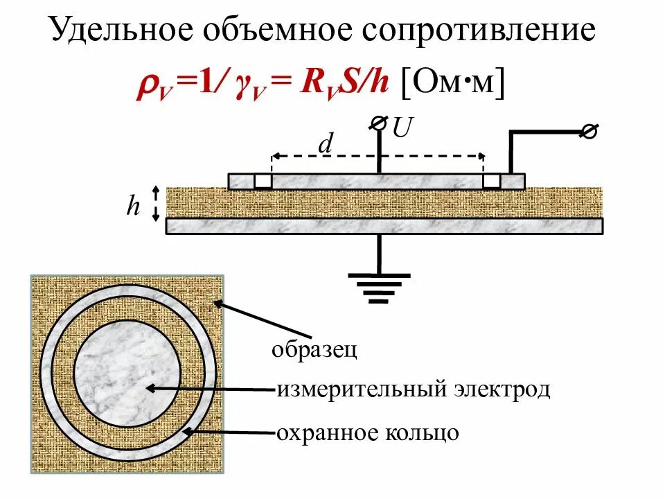 Методы определения удельного сопротивления. Формула объемного сопротивления изоляционного материала. удельное объемное сопротивление диэлектрика. удельное объемное электрическое сопротивление измерение. удельные объемные и поверхностные сопротивления.