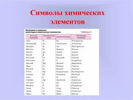 Pb химический элемент название