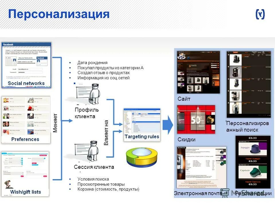 Сети сайт новостей