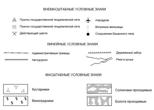Презентация к уроку "Земная поверхность на плане и карте"