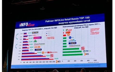 2021 retail