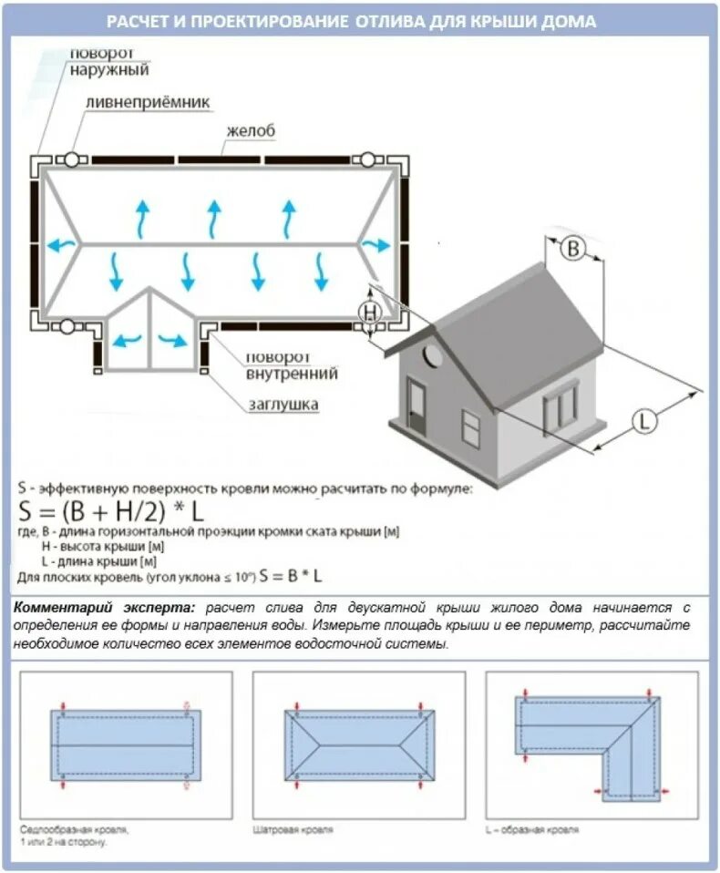 Расчёт размера водостока для крыши. Как рассчитать водостоки для крыши калькулятор расчета. Монтаж труб внутреннего водостока плоской кровли. Как посчитать количество водостоков для крыши.