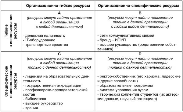 Матрица образовательной программы