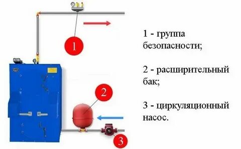 Безопасность котлов отопления