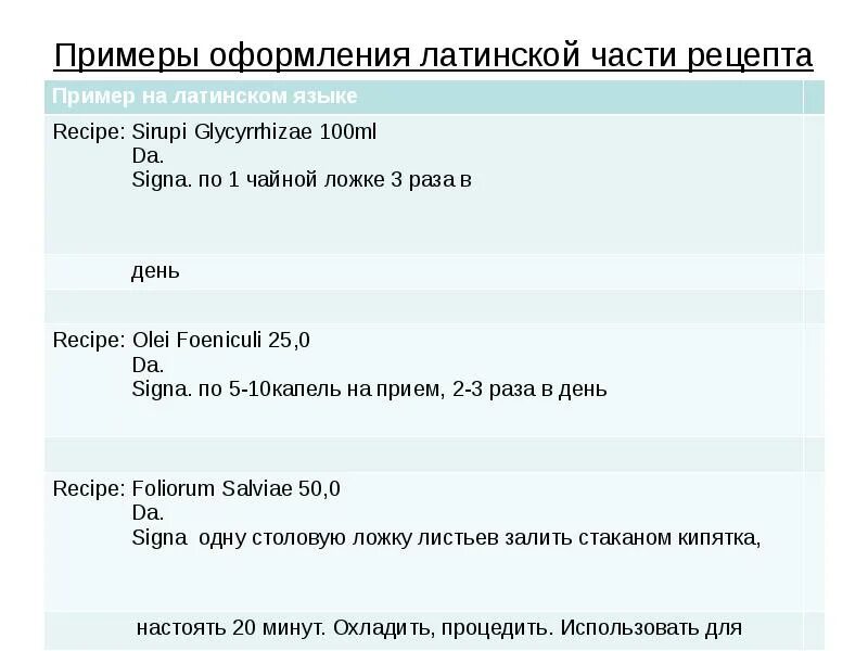 Питание на латыни. Примеры оформления Латинской части рецепта. Правила оформления Латинской части рецепта. Структура рецепта в латинском языке. Правило оформления Латинской части рецепта..