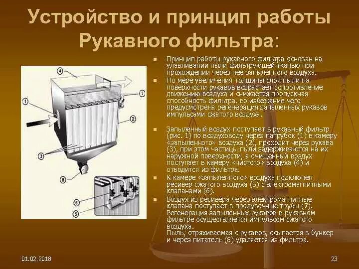 Очистка рукавных фильтров. Рукавный фильтр для аспирации СМЦ-166. Рукавный фильтр для очистки воздуха от пыли схема. Рукавный фильтр принцип действия. Конструкция и принцип действия рукавных фильтров.