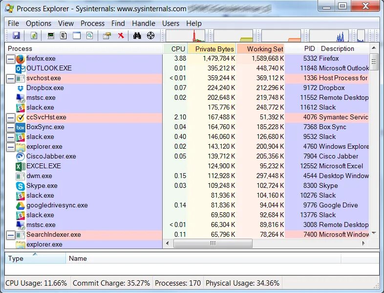 Канал эксплорер программа сегодня. Process Explorer. Sysinternals process Explorer. Утилиты Sysinternals. Microsoft process Explorer Windows 7.