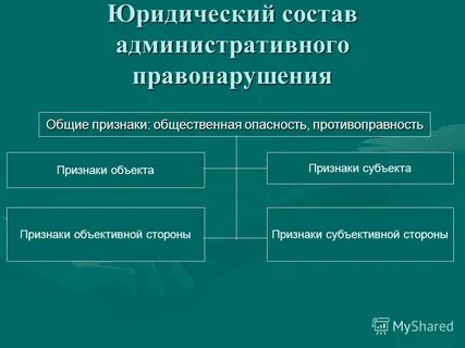 Лицо освобождается от административной ответственности в случае